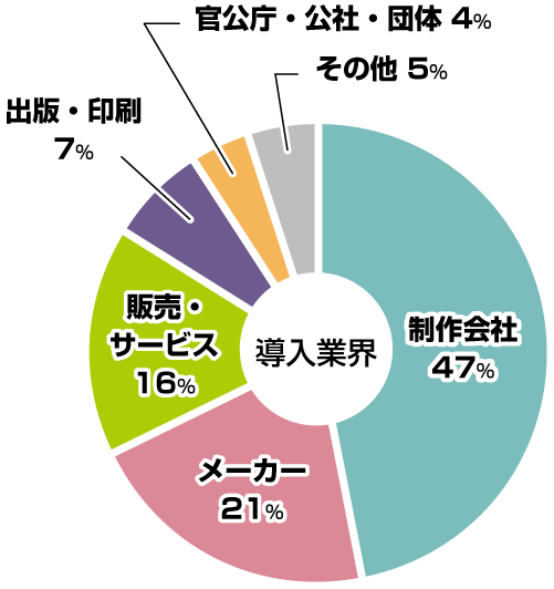 導入事例:導入業界