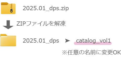 ZIPファイルを解凍